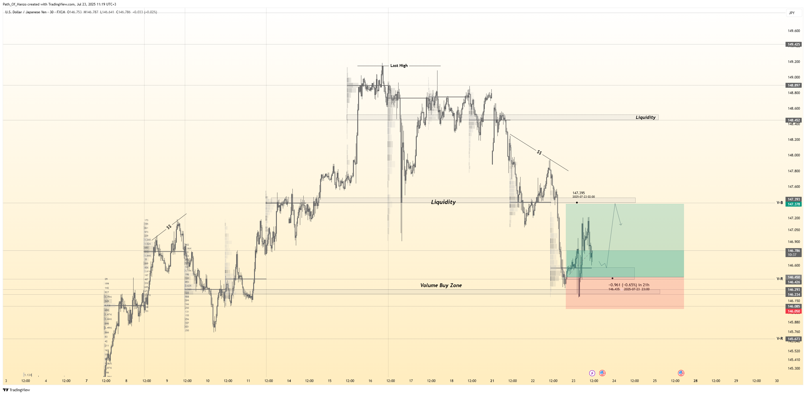 Hanzo trading blog post cover image showing smart money concepts, liquidity zones, and precision scalping strategies for gold and forex markets
