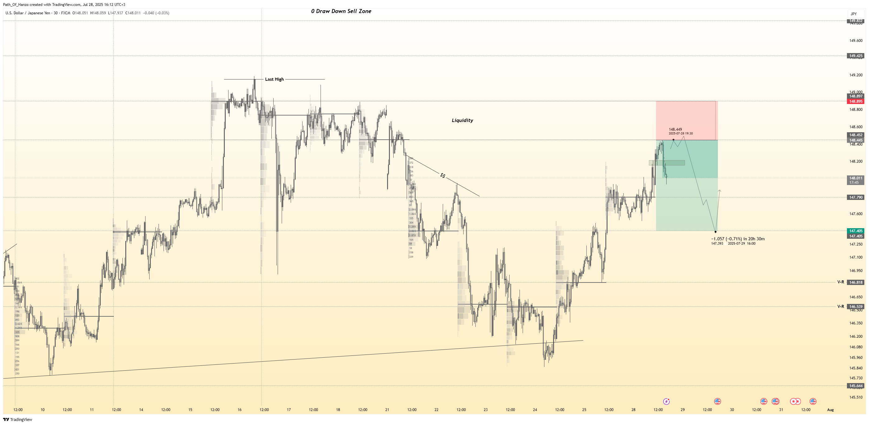 Hanzo trading blog post cover image showing smart money concepts, liquidity zones, and precision scalping strategies for gold and forex markets