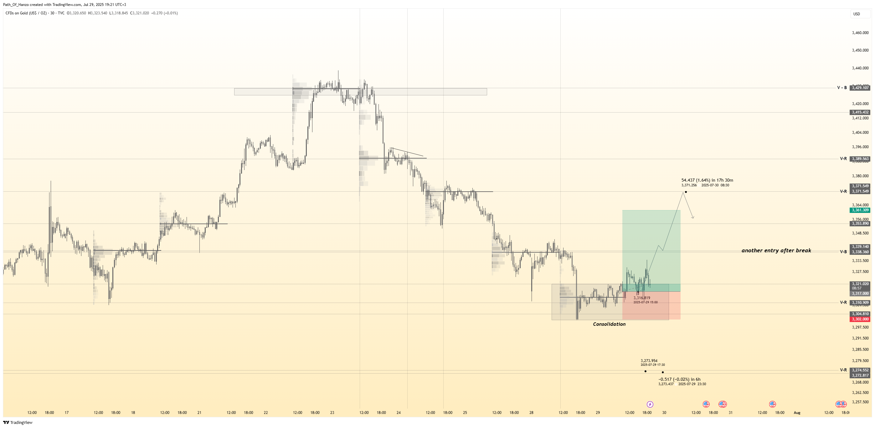 Hanzo trading blog post cover image showing smart money concepts, liquidity zones, and precision scalping strategies for gold and forex markets