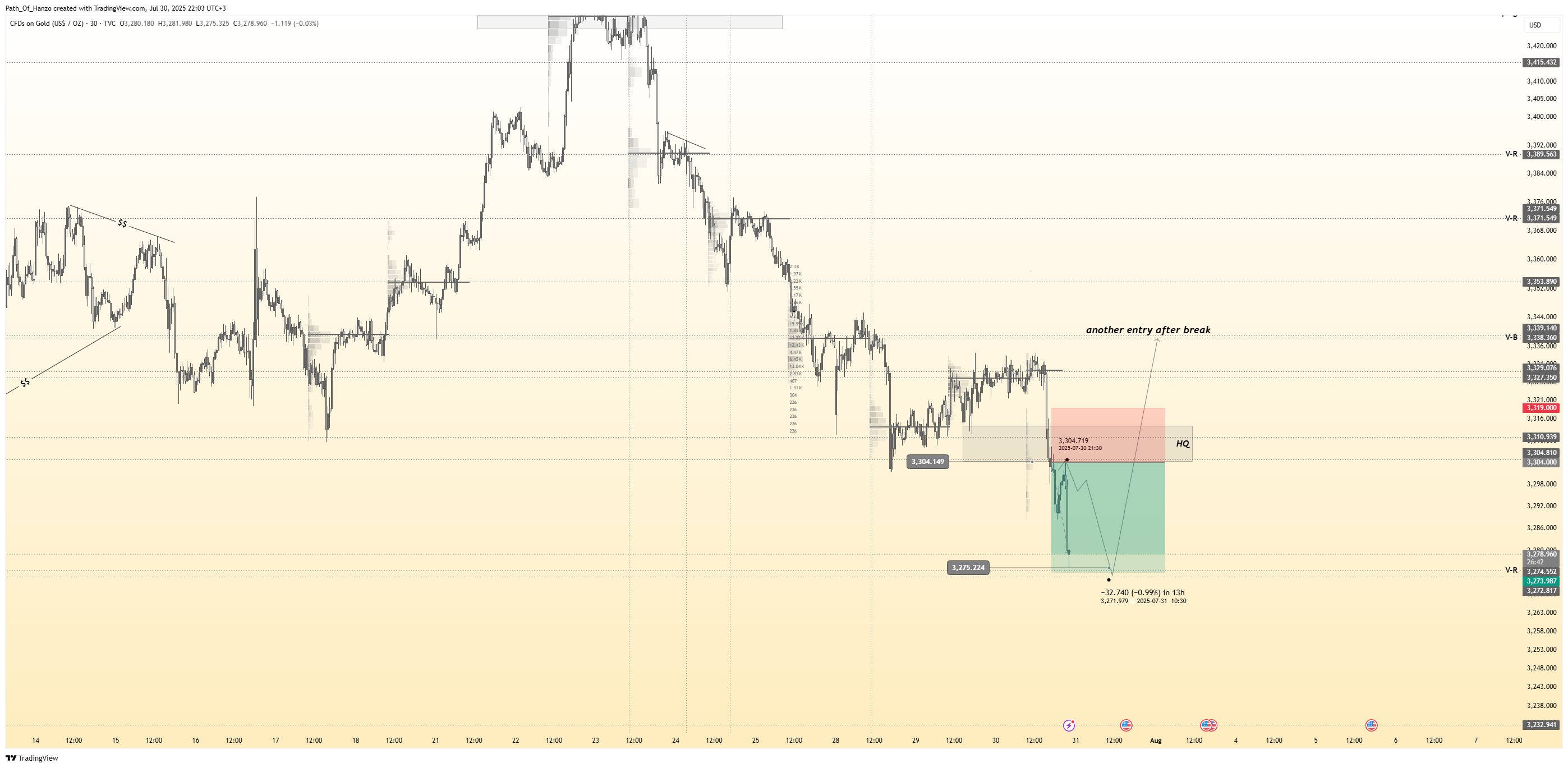 Hanzo trading blog post cover image showing smart money concepts, liquidity zones, and precision scalping strategies for gold and forex markets
