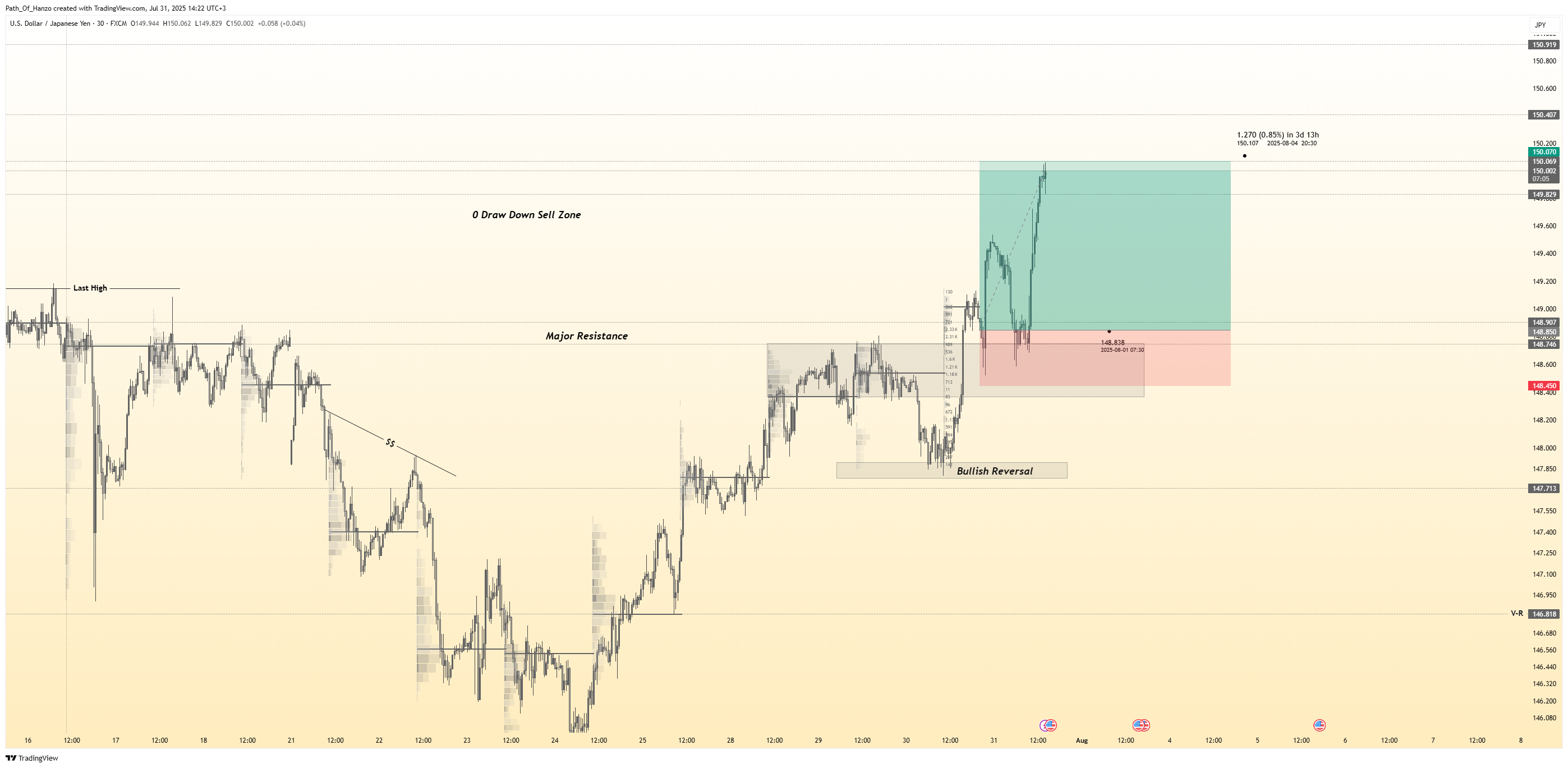 Hanzo trading blog post cover image showing smart money concepts, liquidity zones, and precision scalping strategies for gold and forex markets