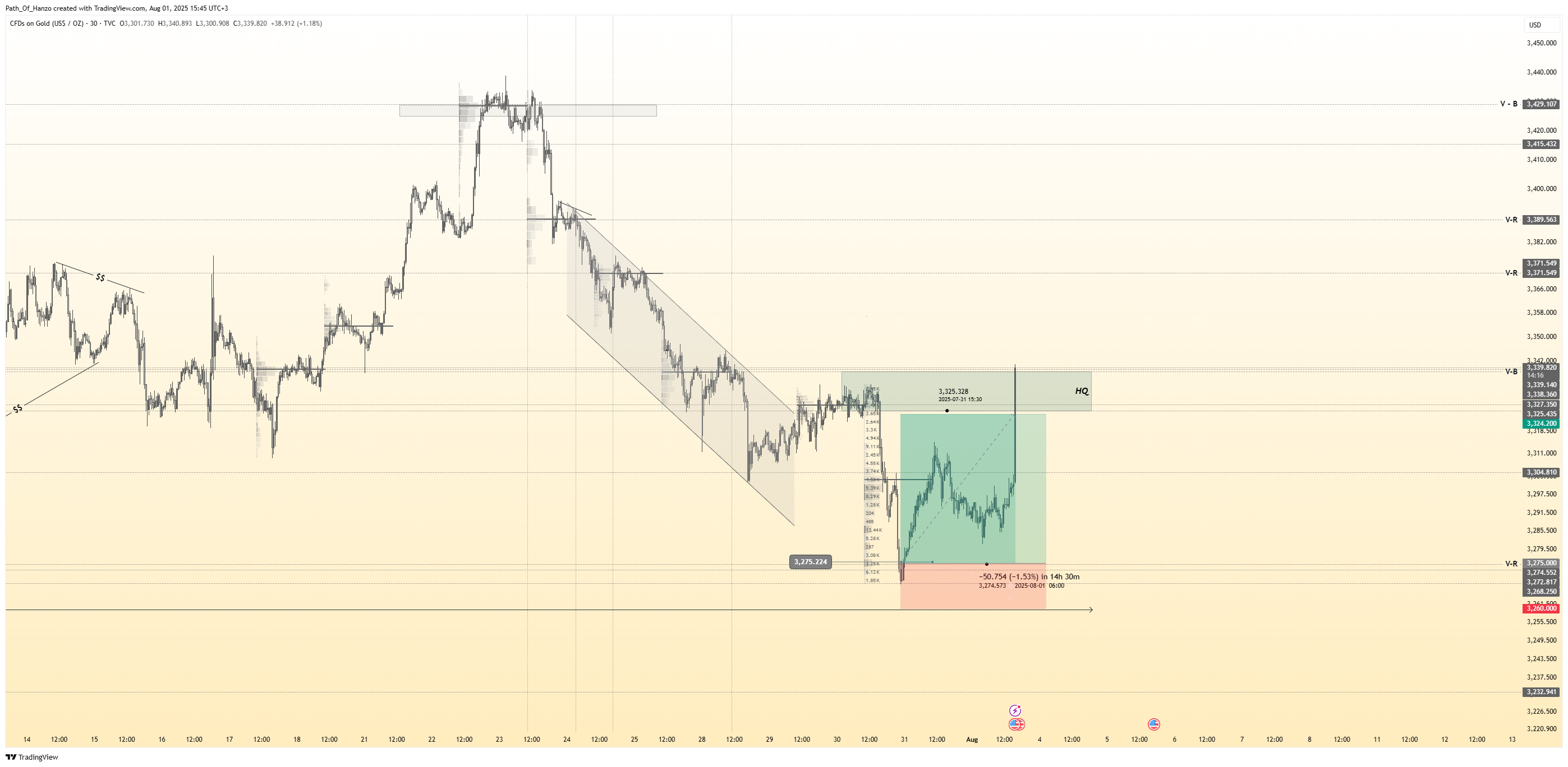 Hanzo trading blog post cover image showing smart money concepts, liquidity zones, and precision scalping strategies for gold and forex markets