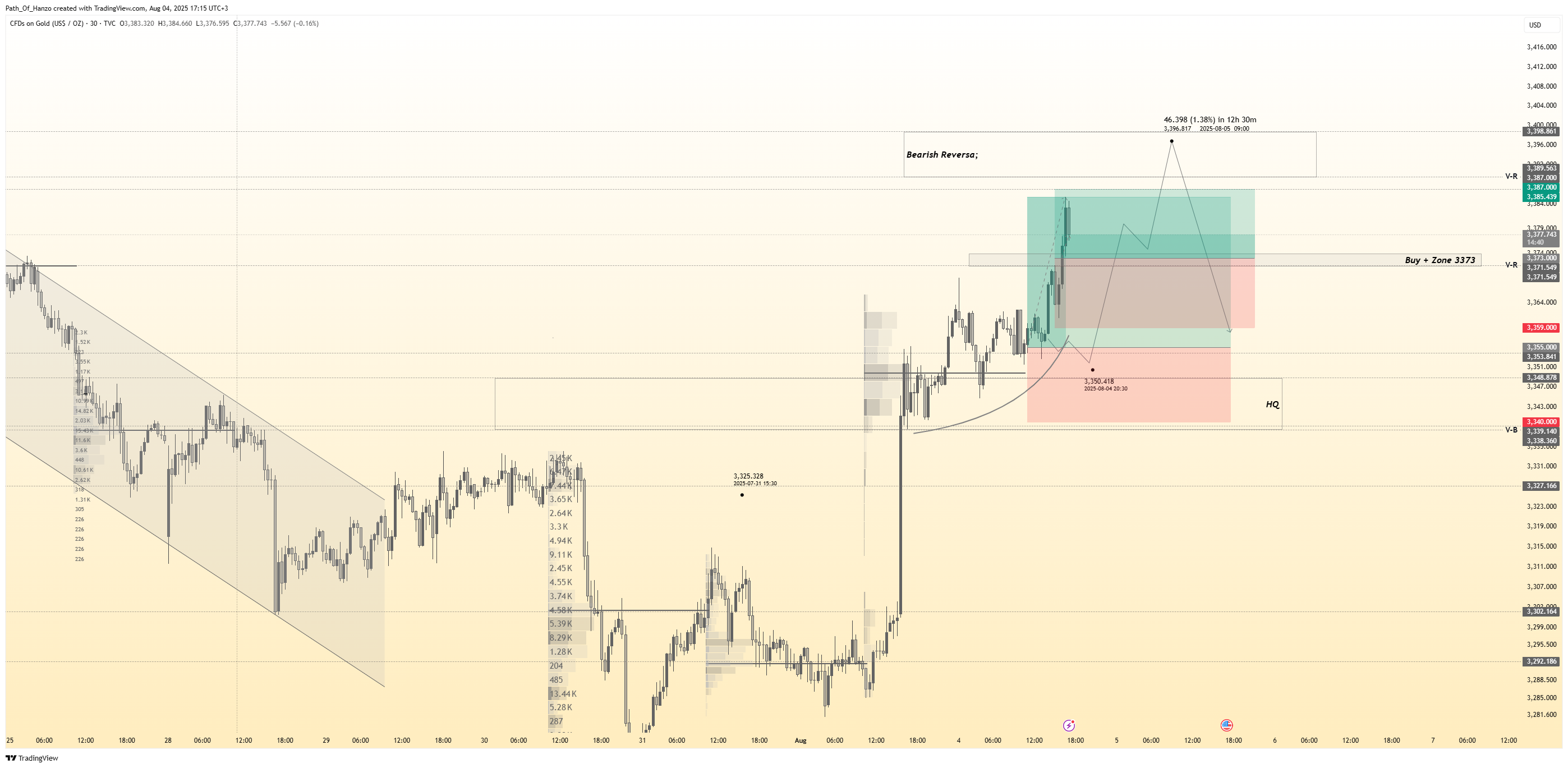 Hanzo trading blog post cover image showing smart money concepts, liquidity zones, and precision scalping strategies for gold and forex markets