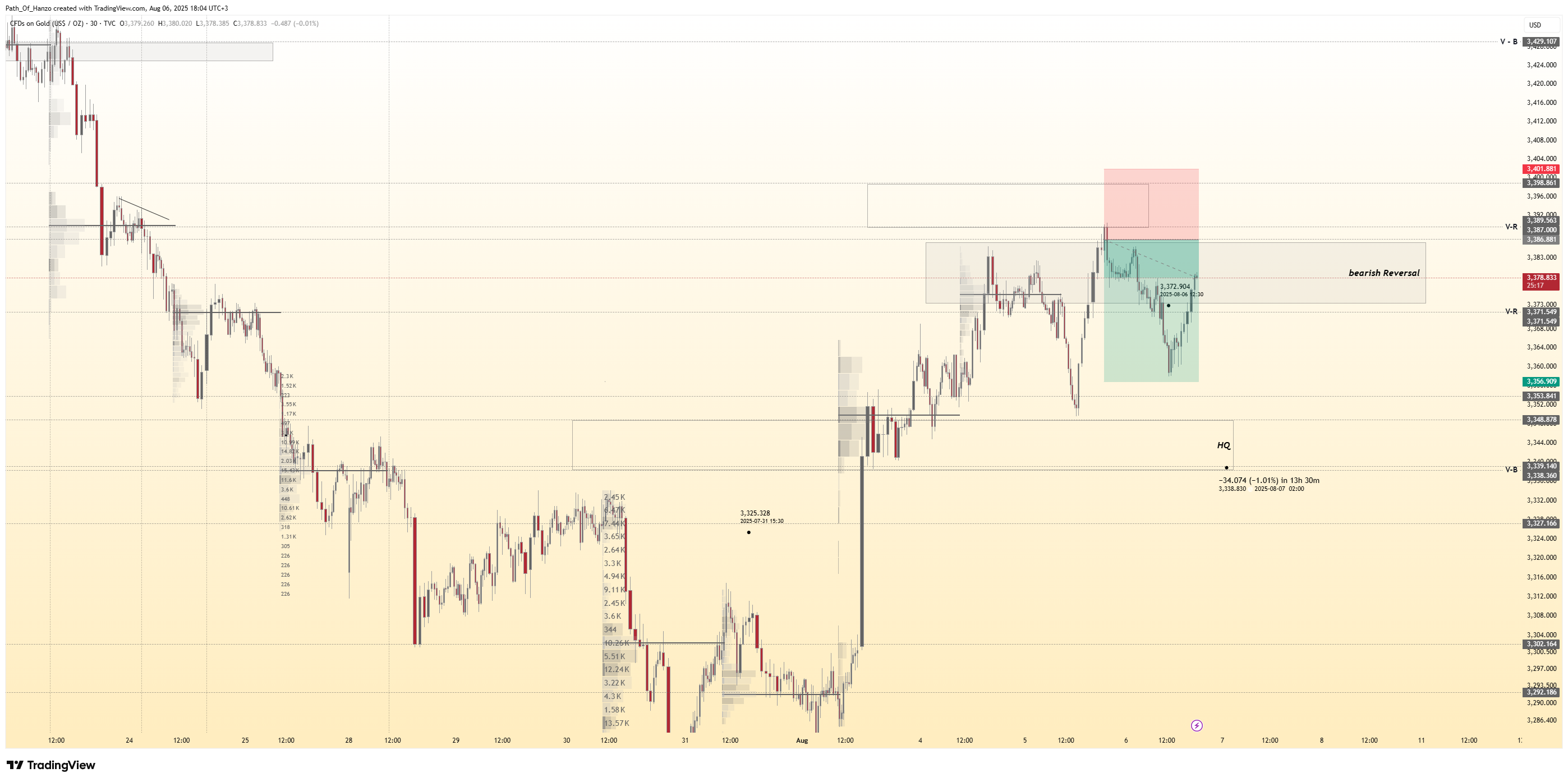 Hanzo trading blog post cover image showing smart money concepts, liquidity zones, and precision scalping strategies for gold and forex markets