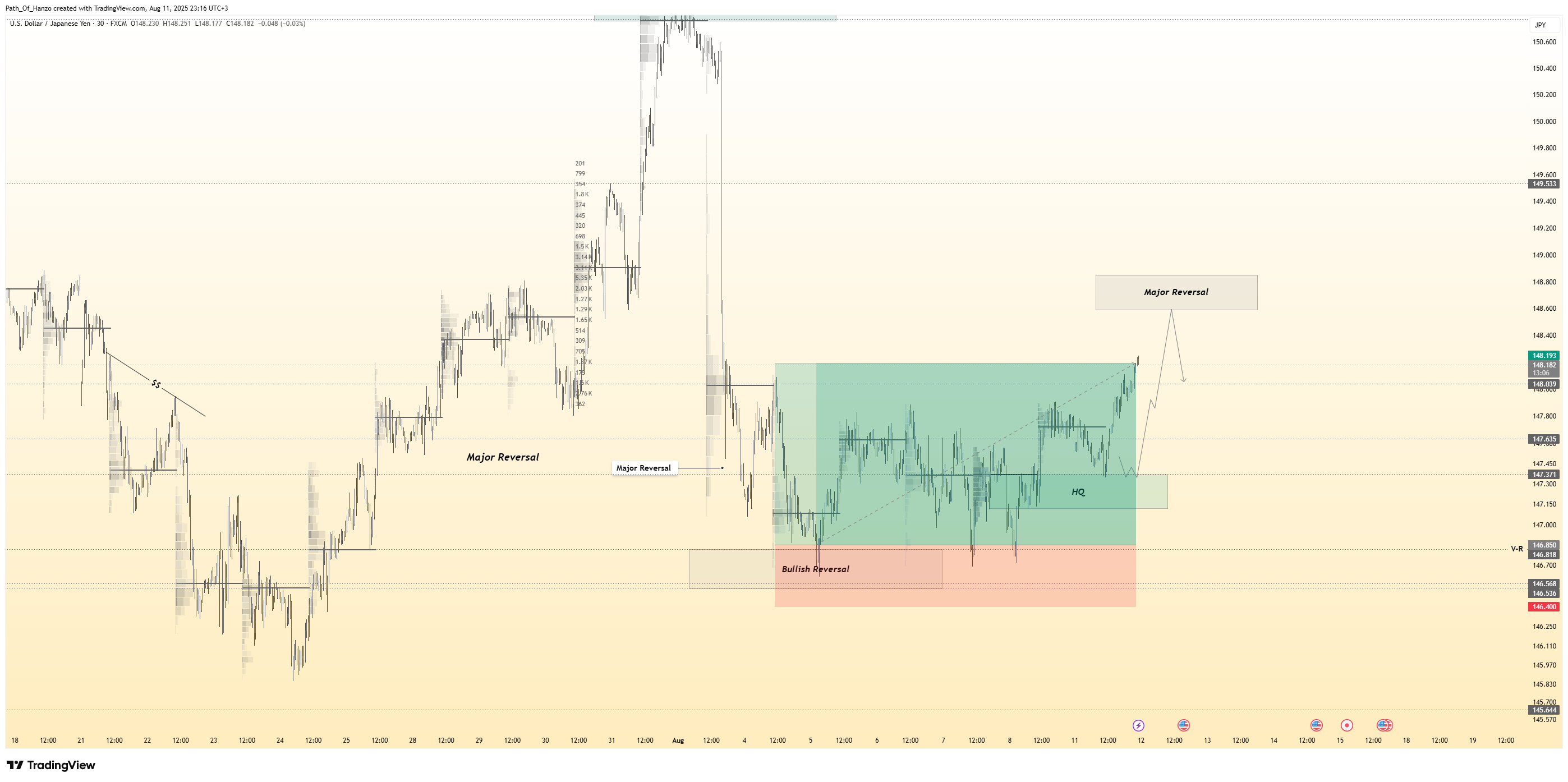 Hanzo trading blog post cover image showing smart money concepts, liquidity zones, and precision scalping strategies for gold and forex markets