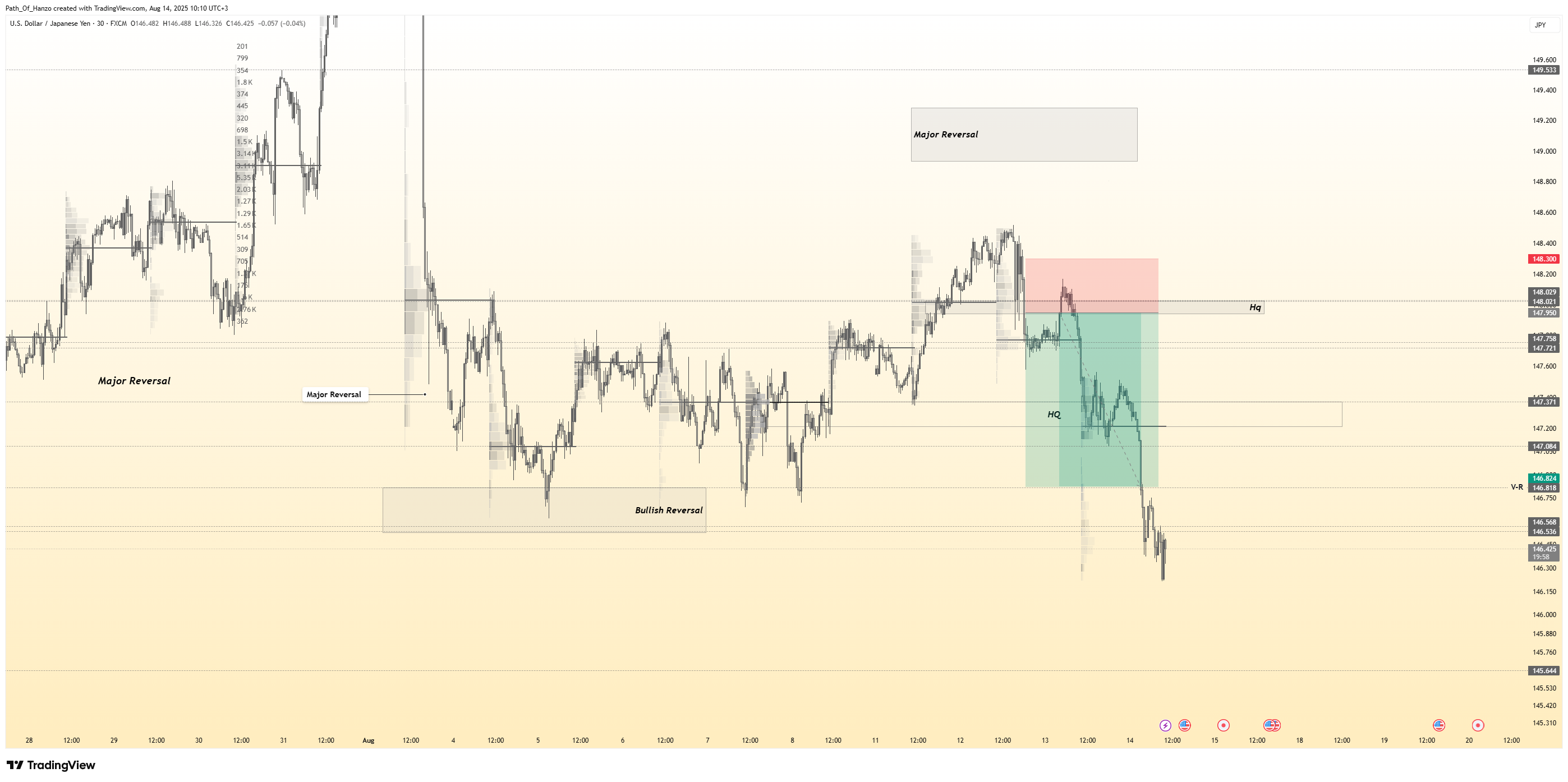 Hanzo trading blog post cover image showing smart money concepts, liquidity zones, and precision scalping strategies for gold and forex markets