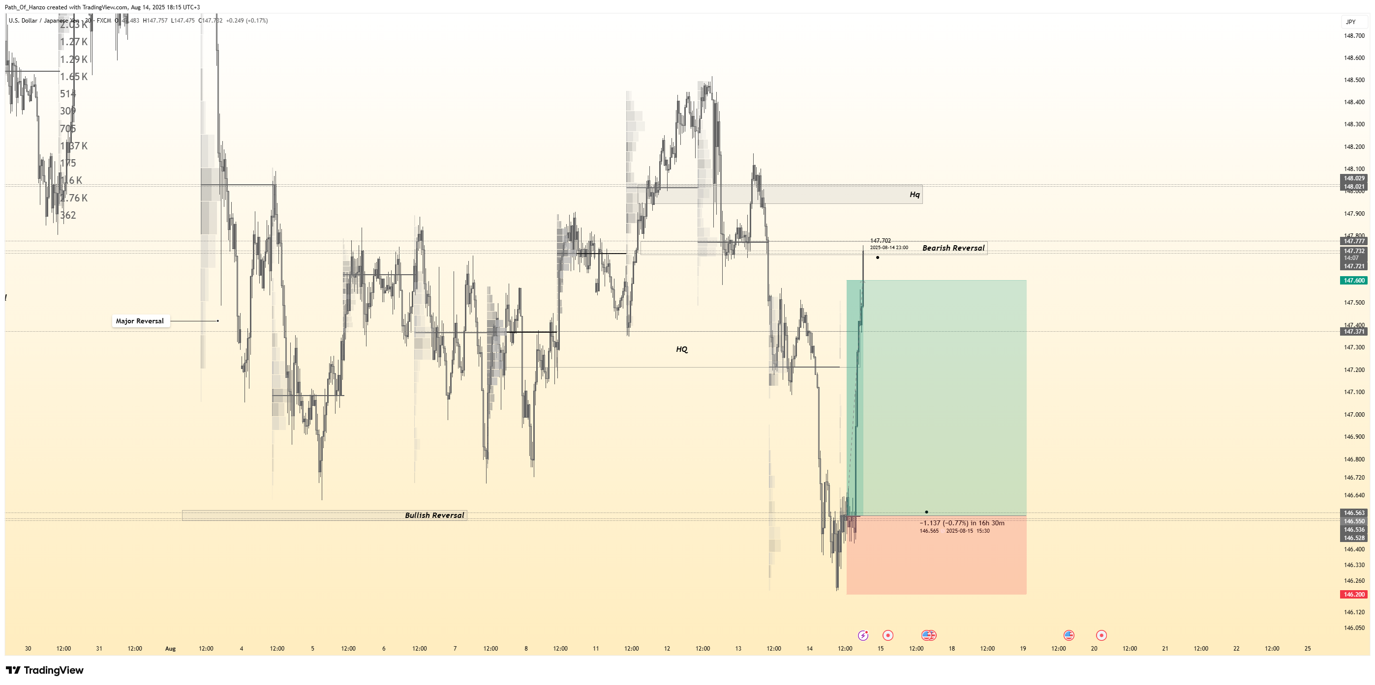 Hanzo trading blog post cover image showing smart money concepts, liquidity zones, and precision scalping strategies for gold and forex markets