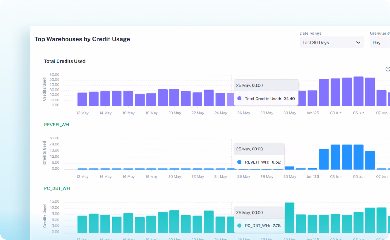 Automated Data Observability