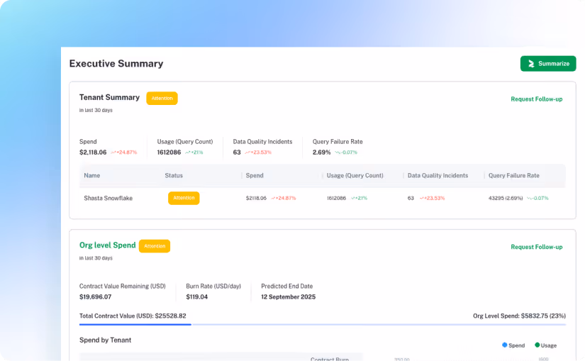 Automated Data Quality