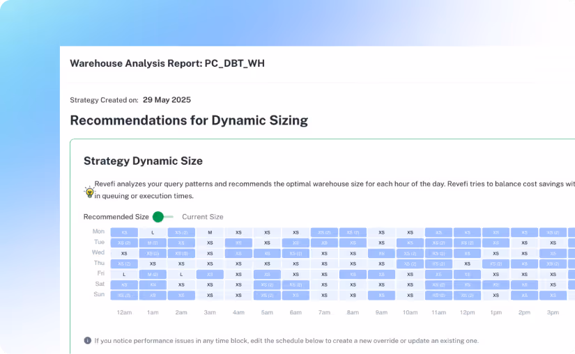 Automated Data Quality