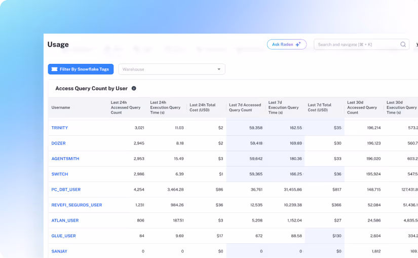 Automated Data Quality
