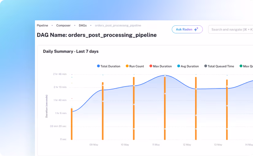 Spend Optimization
