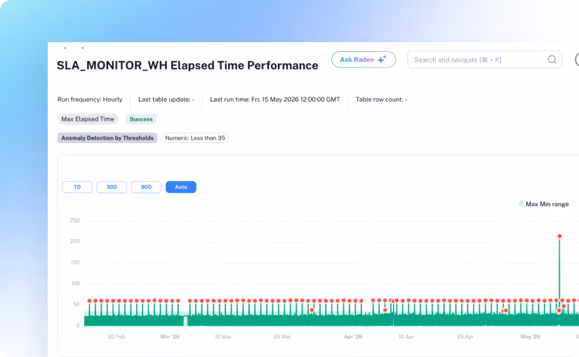 Spend Optimization