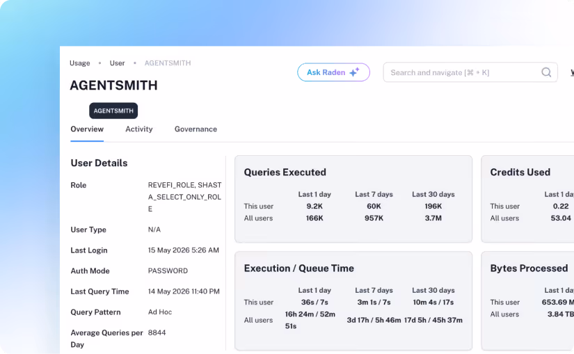 Automated Data Quality