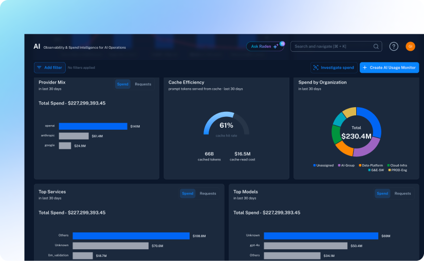 Automated Data Quality