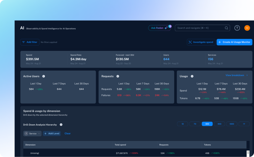 Spend Optimization