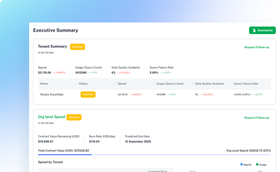Automated Data Quality