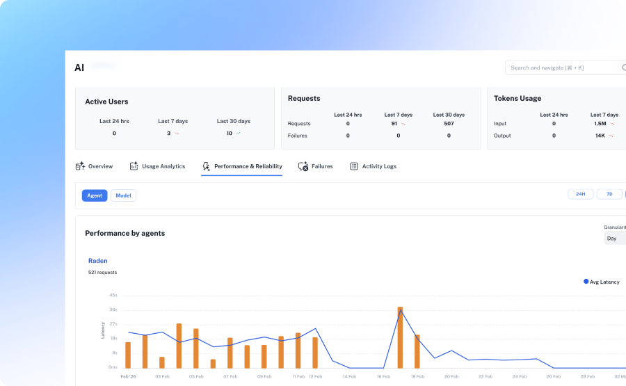 Spend Optimization