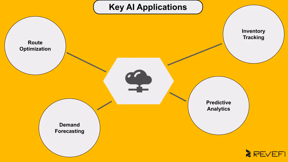 key AI applications