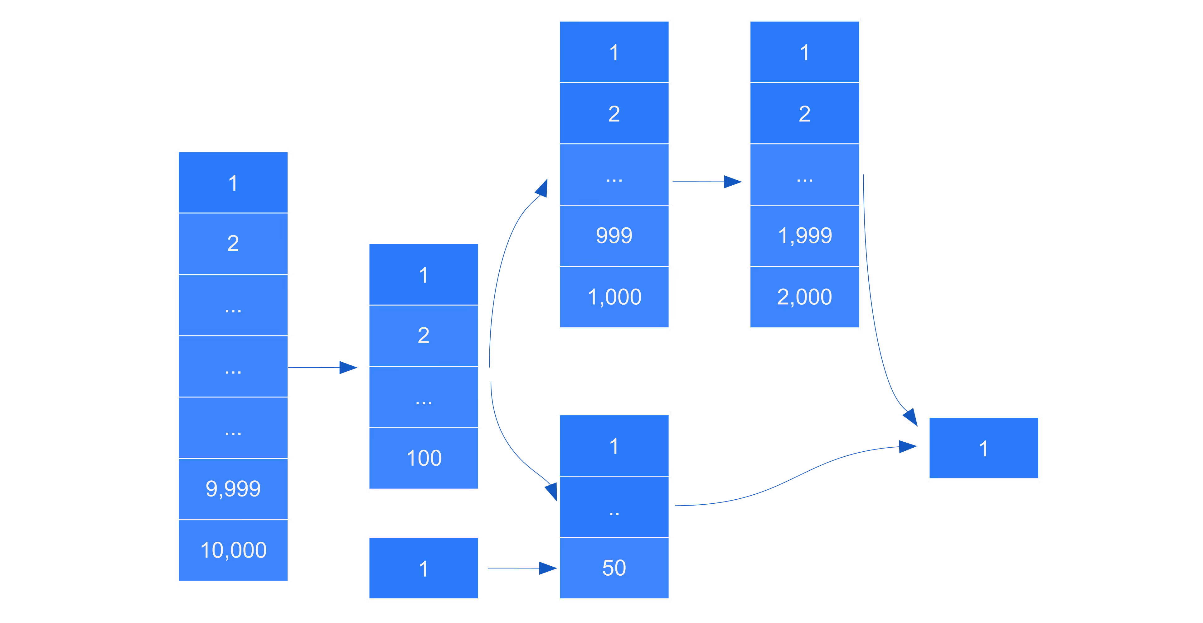 BigQuery’s Slot Contention