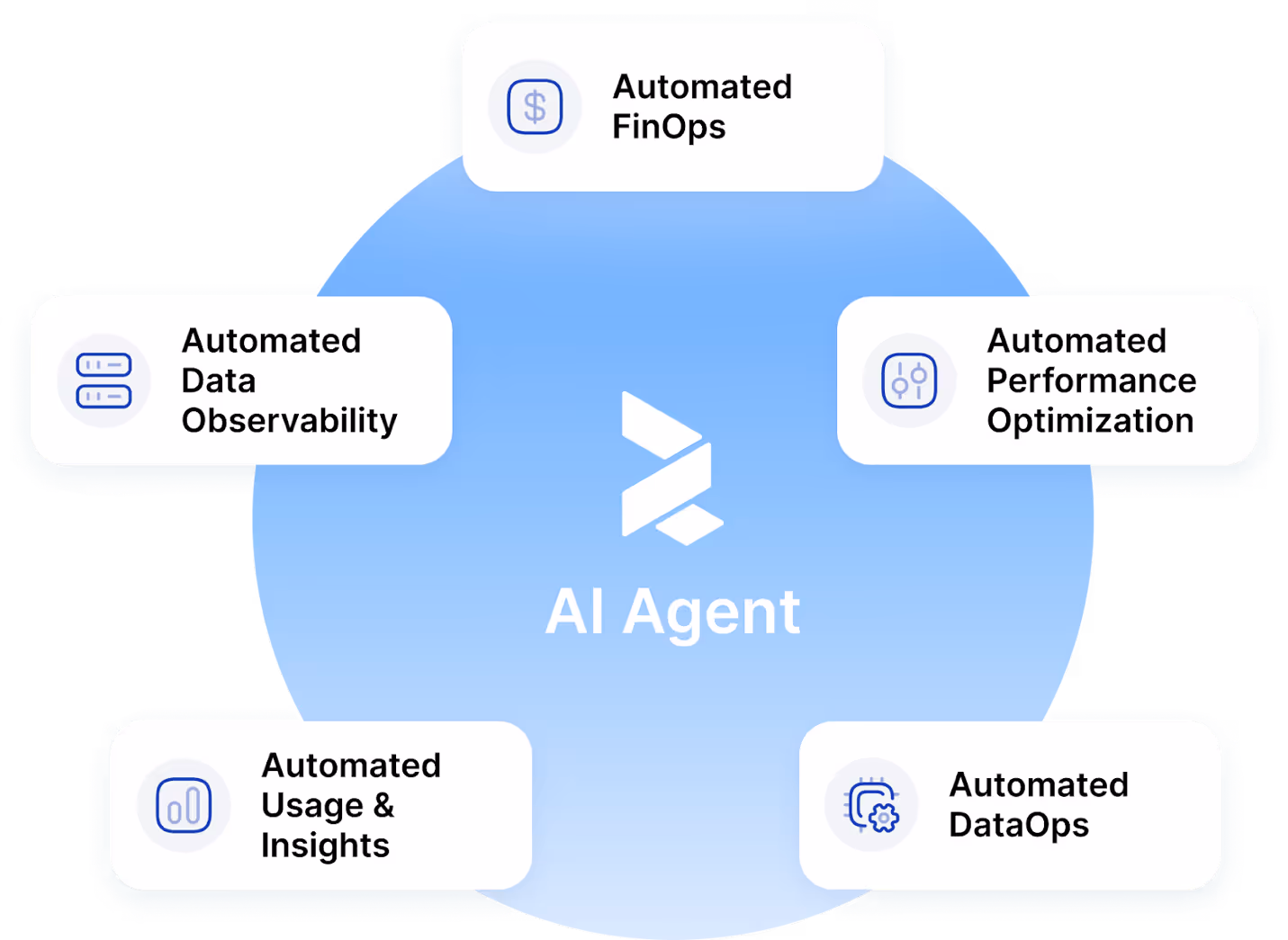 A diagram of a companyAI-generated content may be incorrect.
