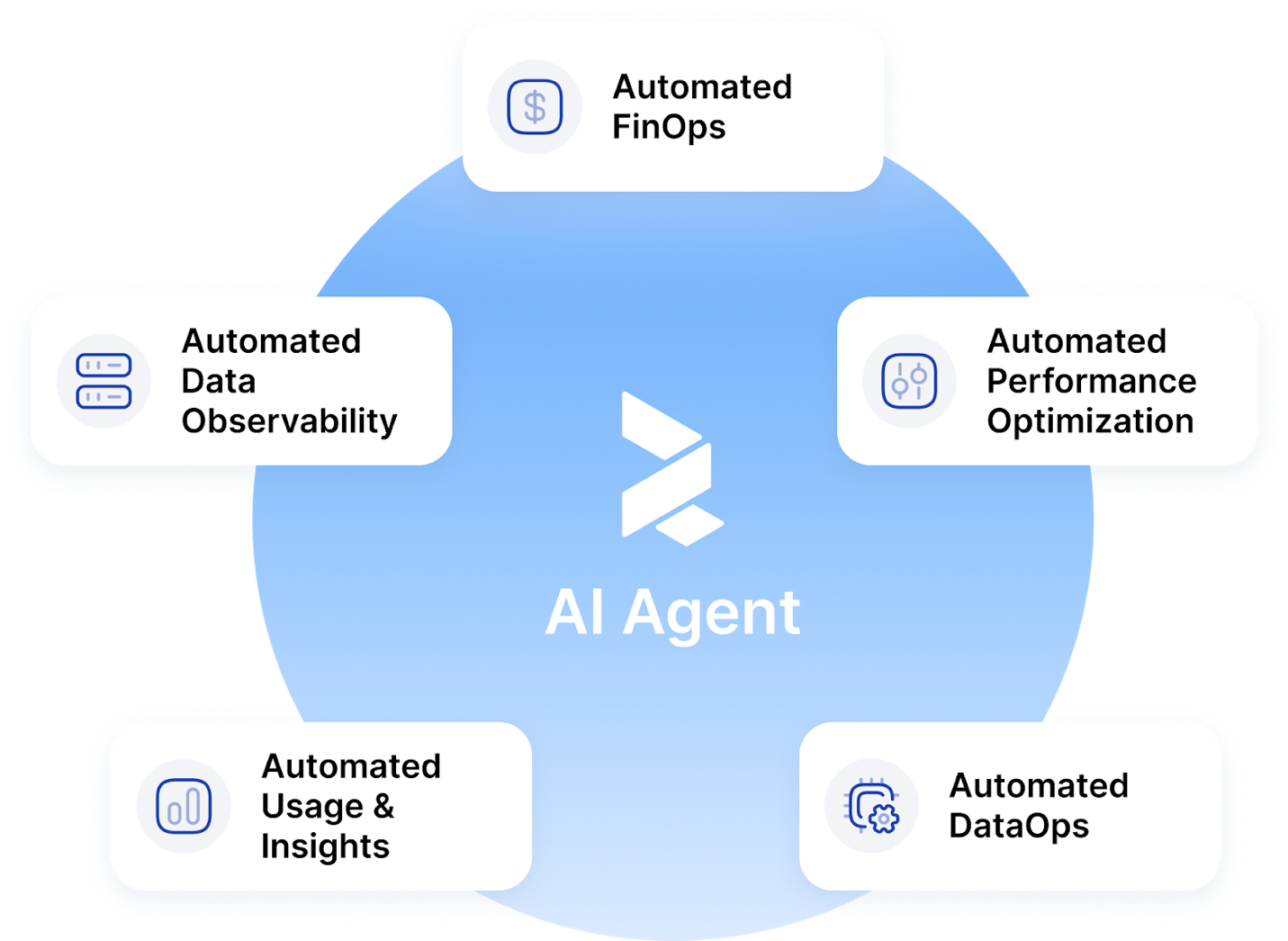 A diagram of a companyAI-generated content may be incorrect.