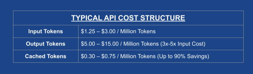 Diagram of token economics in agentic AI workflows