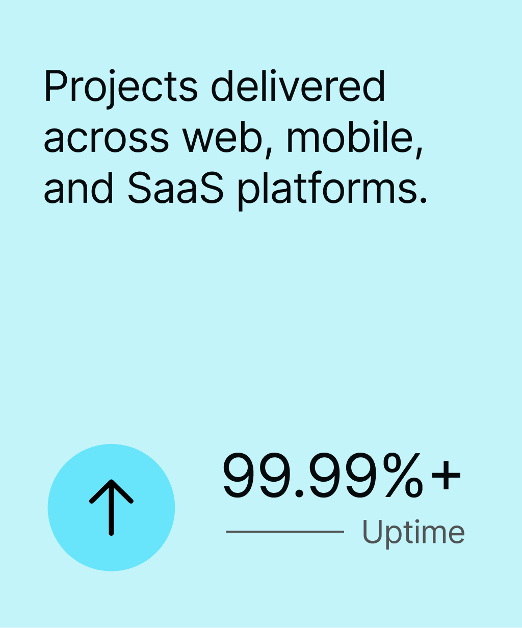 Text stating projects delivered across web, mobile, and SaaS platforms with 99.9% uptime and an upwards arrow icon.