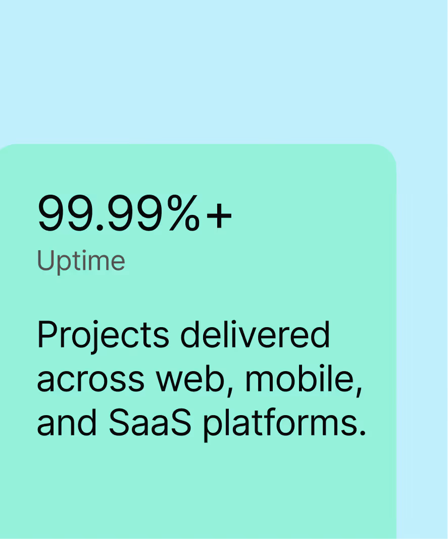 Text stating projects delivered across web, mobile, and SaaS platforms with 99.9% uptime and an upwards arrow icon.