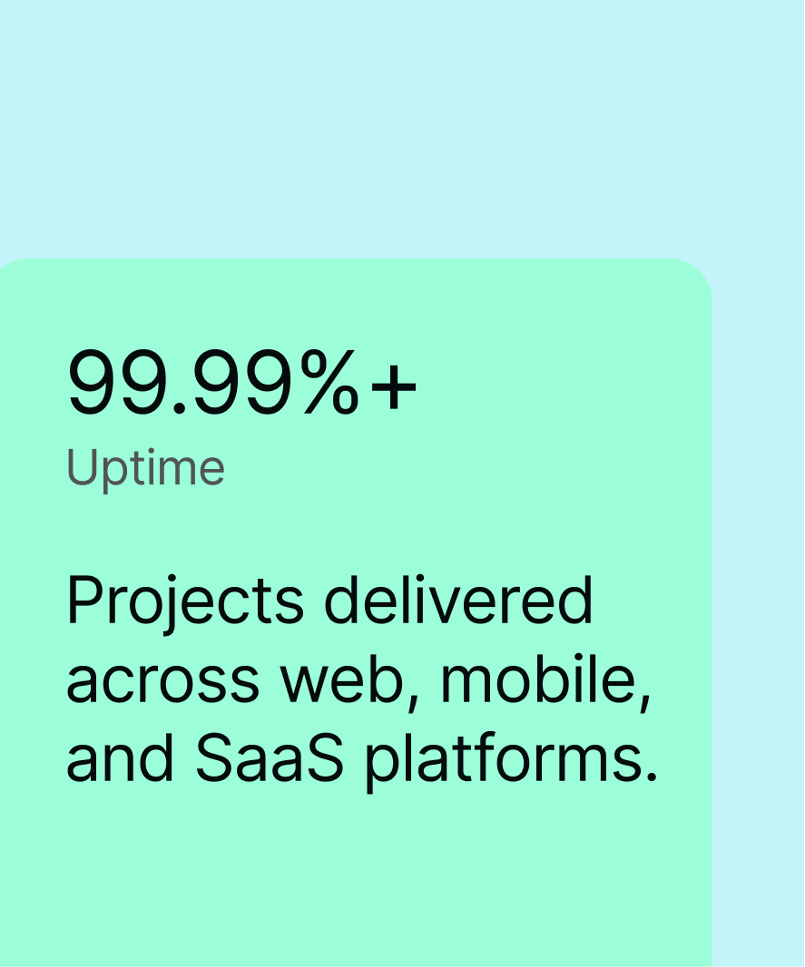Text stating projects delivered across web, mobile, and SaaS platforms with 99.9% uptime and an upwards arrow icon.