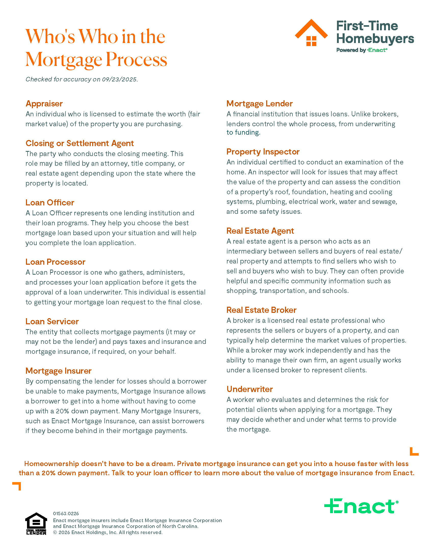 Who’s Who in the Mortgage Process