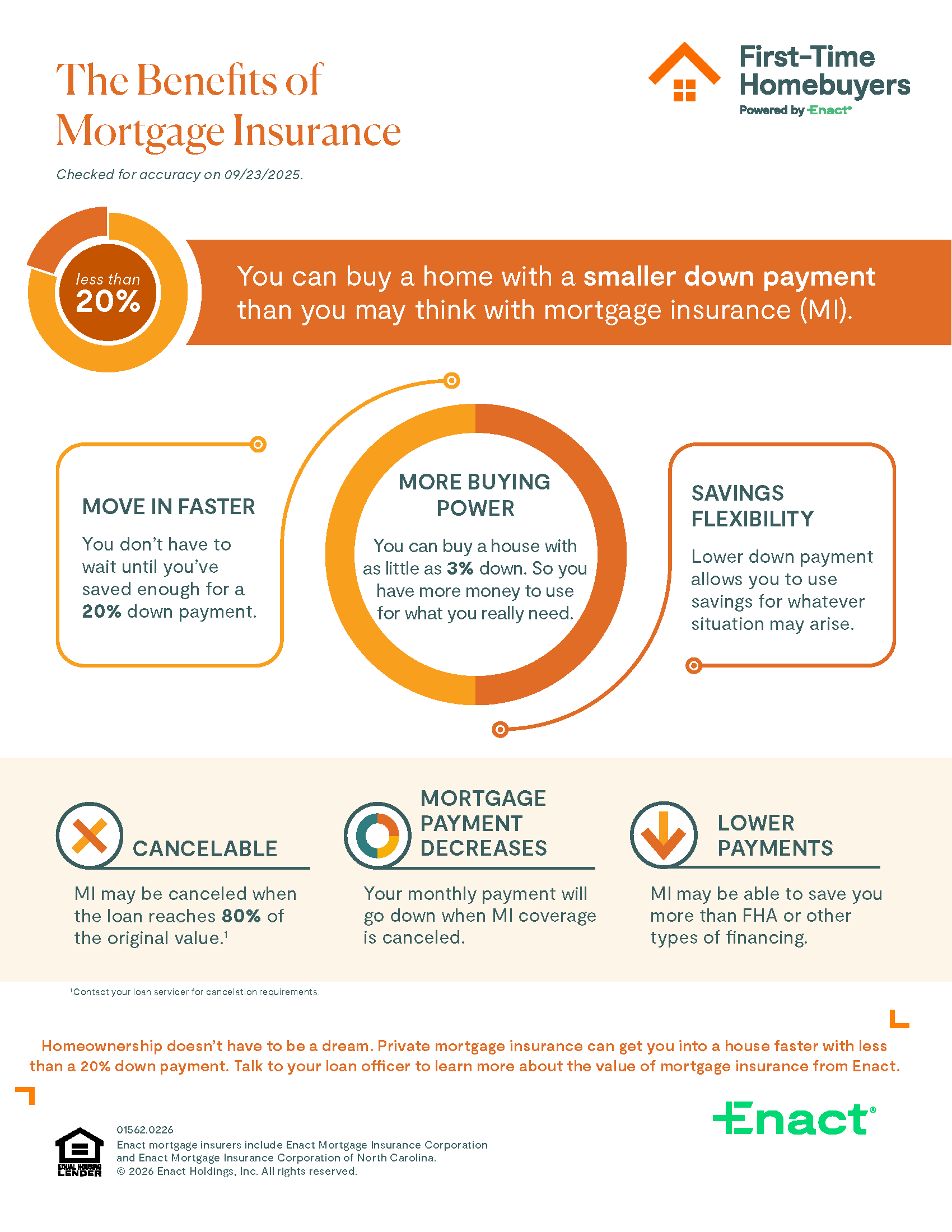 The Benefits of Mortgage Insurance