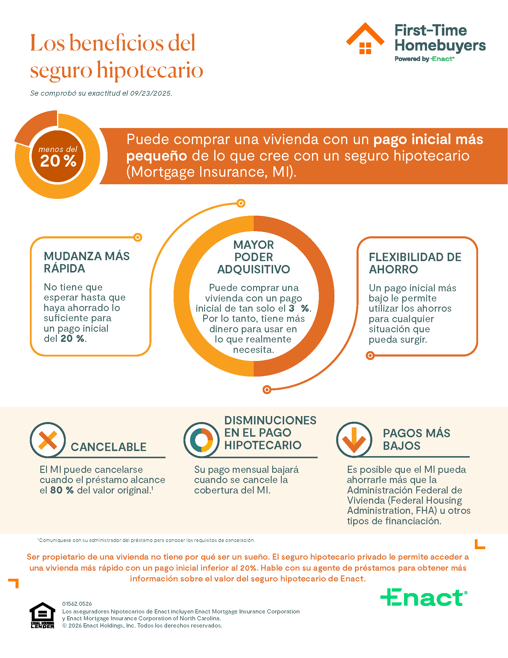 Los Beneficios del Seguro Hipotecario