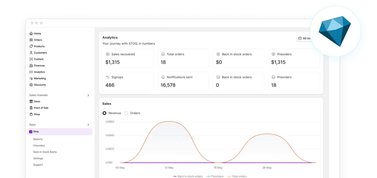 Built for Shopify