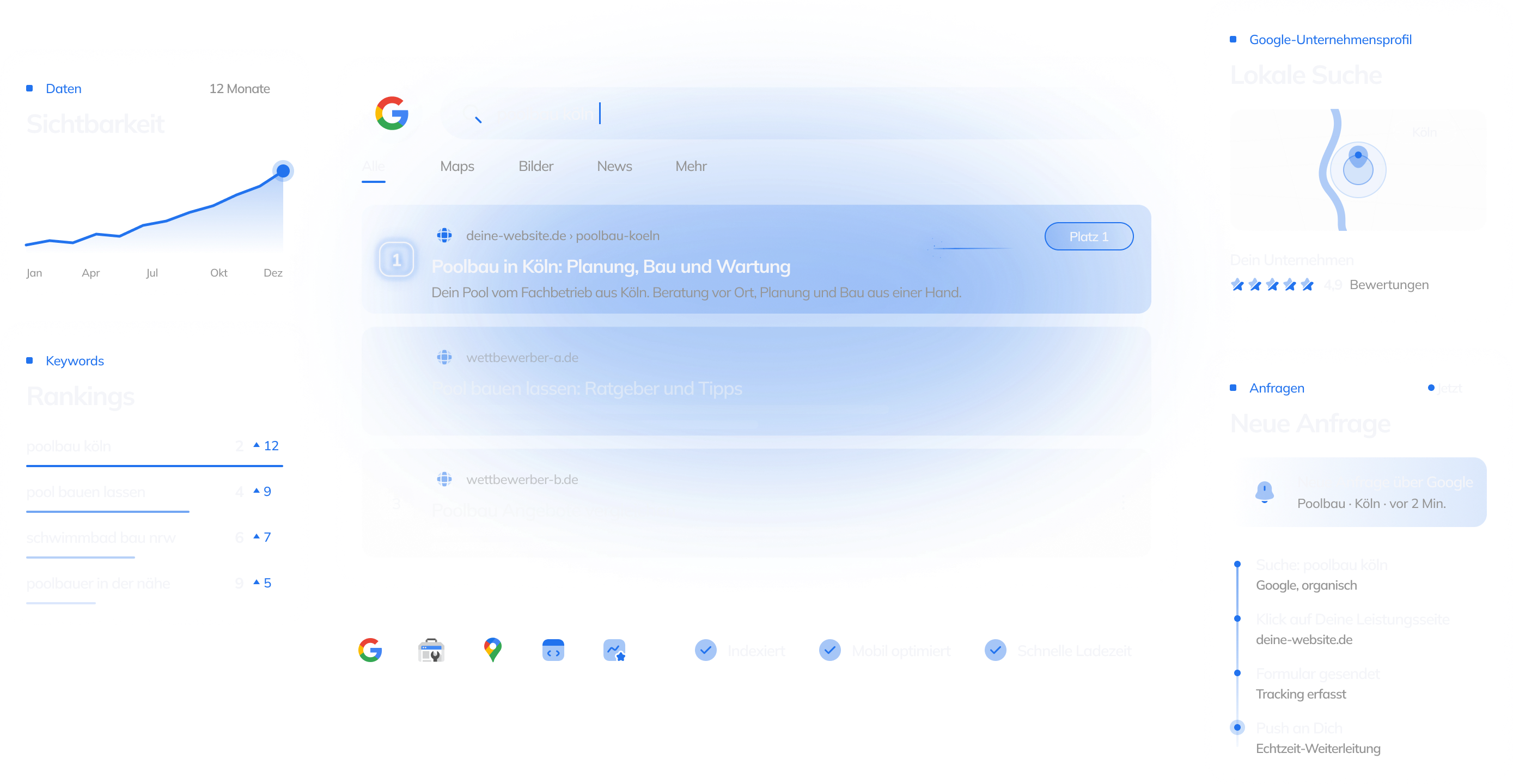 SEO-Cockpit: Platz 1 bei Google, Sichtbarkeit, Rankings, lokale Suche in Köln und neue Anfrage