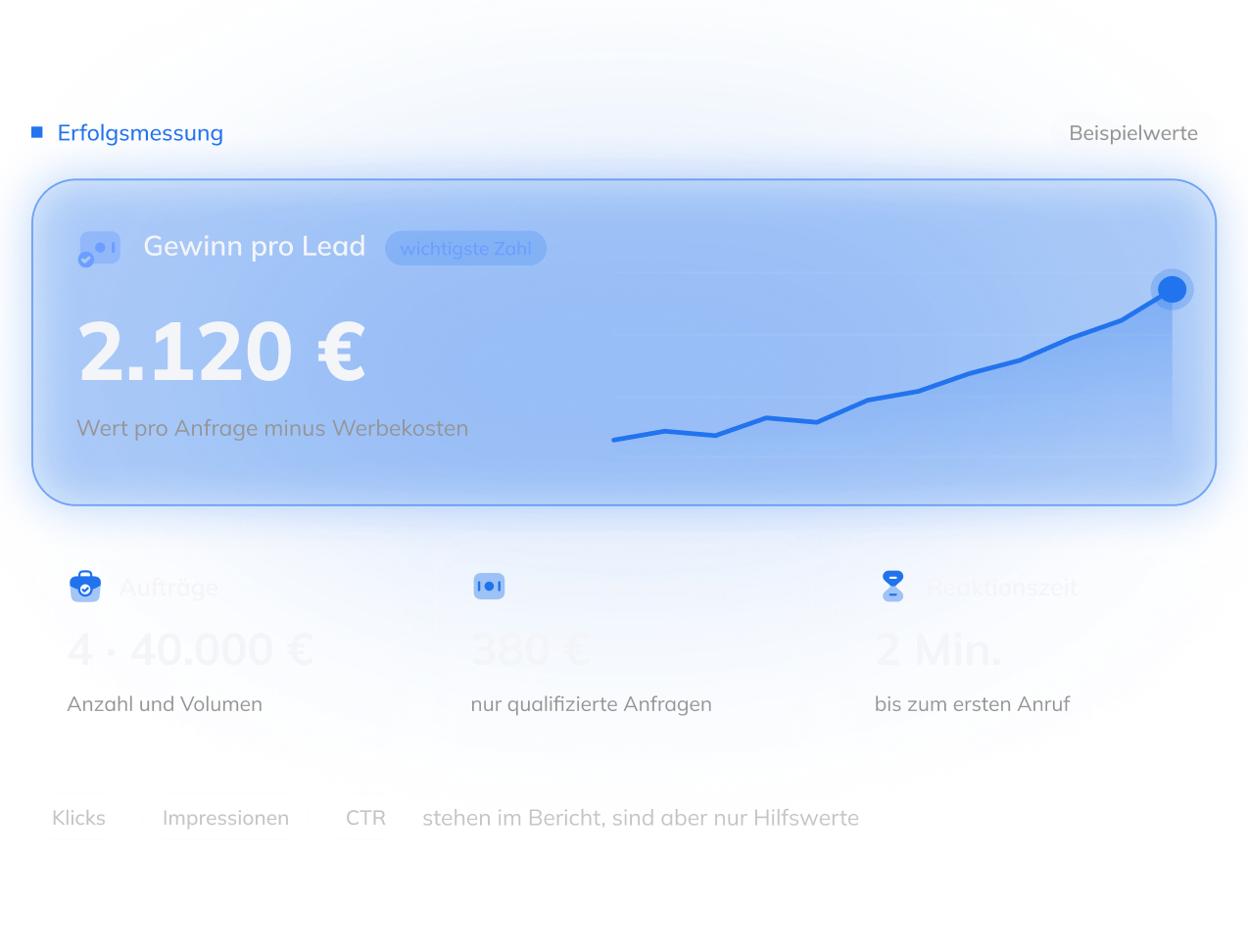 Erfolgsmessung bei Google Ads: Kennzahlen von Klick bis Auftrag