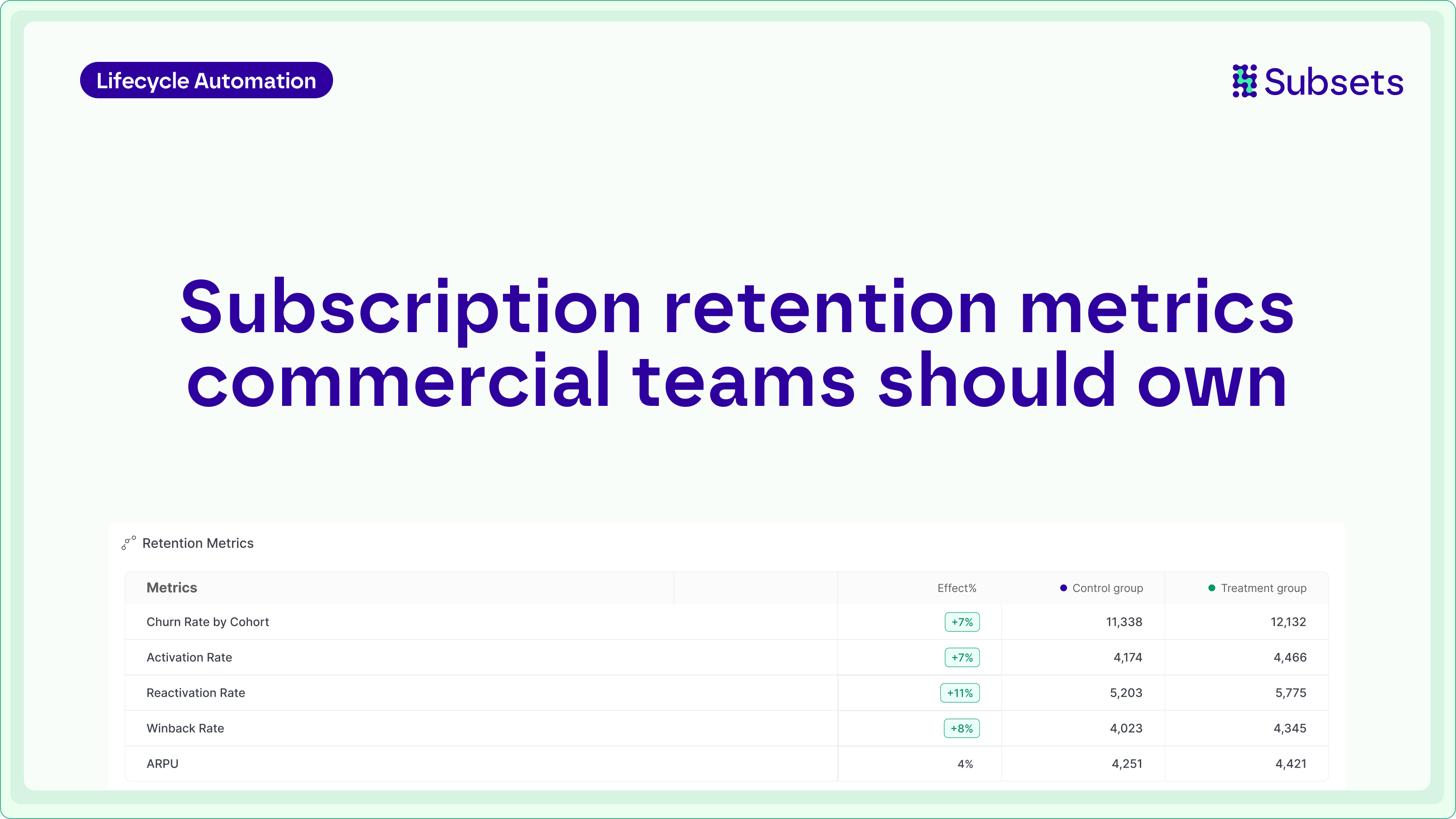 Subscription retention metrics commercial teams should track and own to reduce churn, improve LTV, and connect lifecycle actions to revenue outcomes.