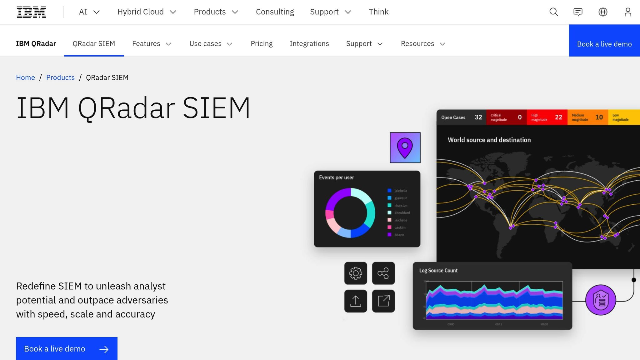 IBM QRadar