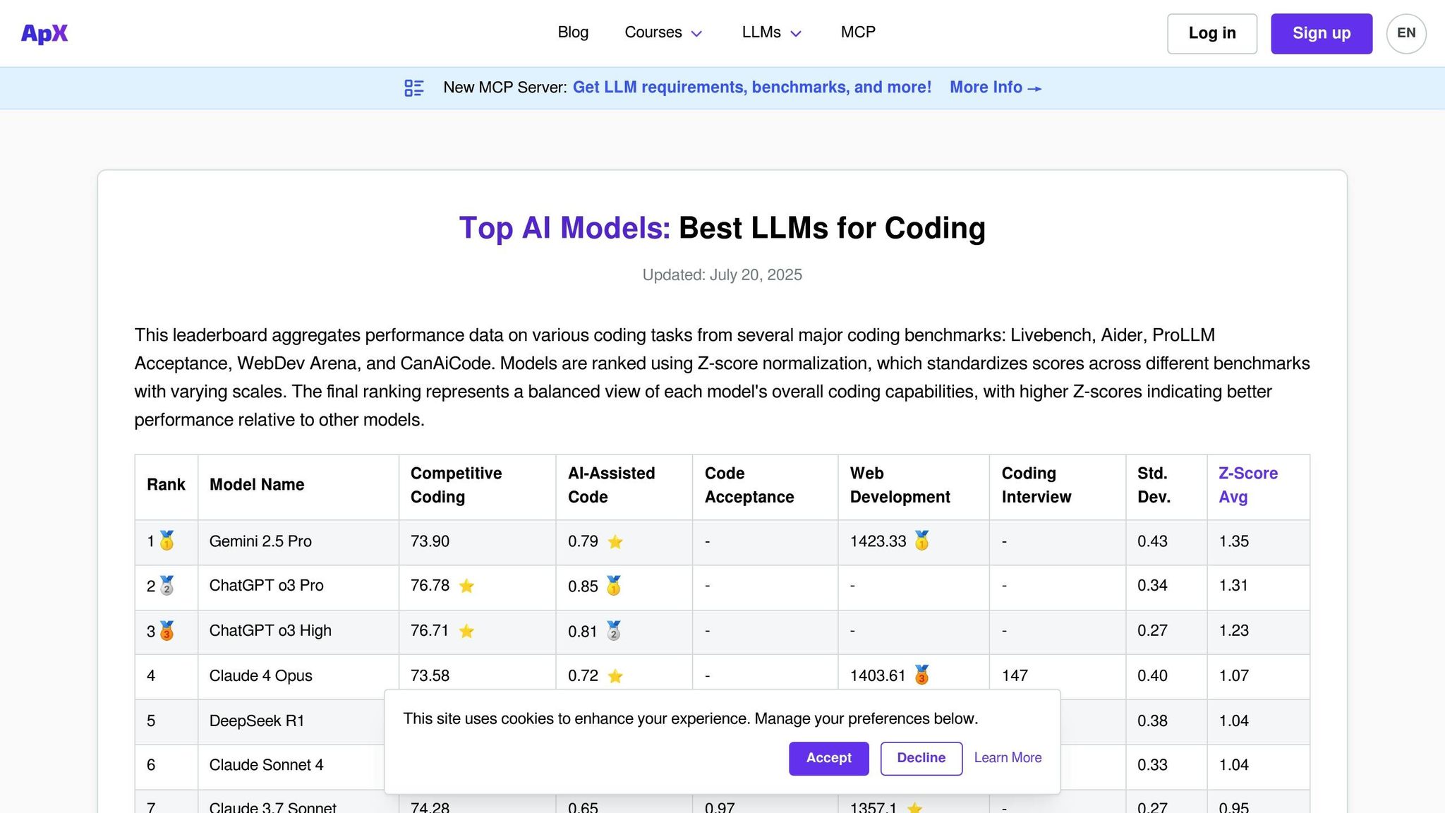 APX Coding LLMs