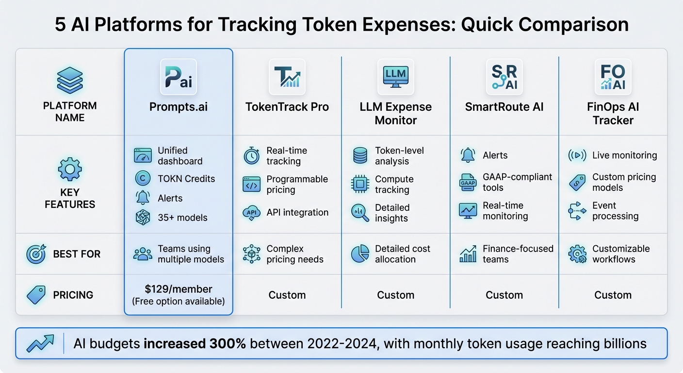 AI Token Tracking Platforms Comparison: Features, Best Use Cases, and Pricing