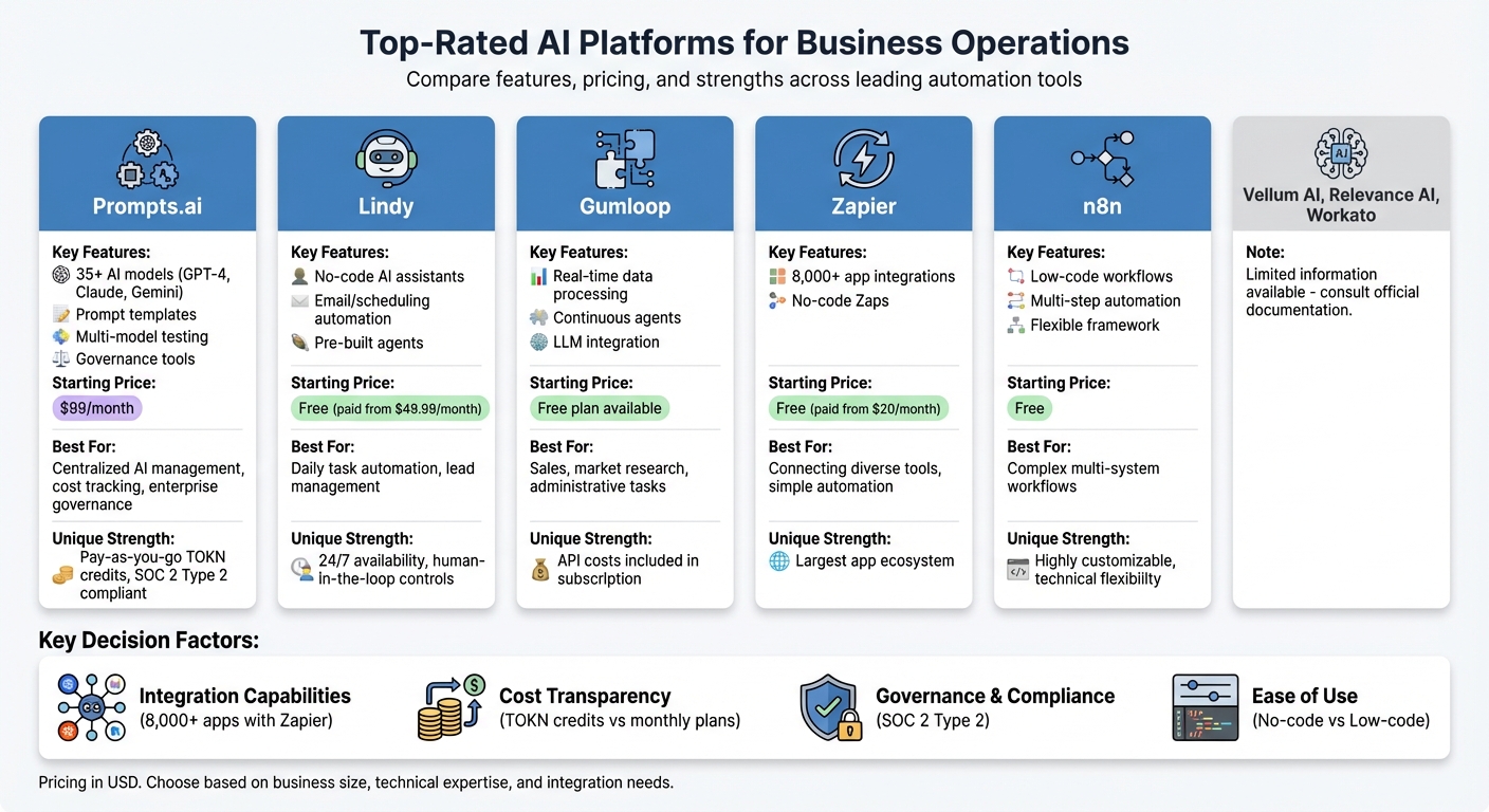 AI Business Operations Platforms Comparison: Features and Pricing