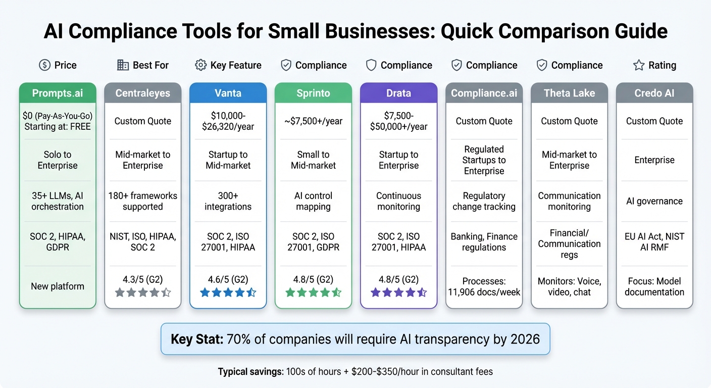 AI Compliance Tools Comparison: Pricing, Features, and Business Fit