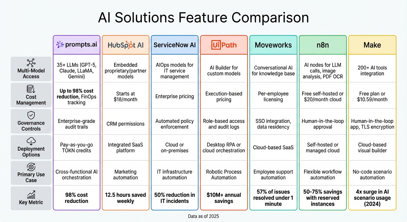 AI Business Solutions Comparison: Features, Pricing, and Use Cases