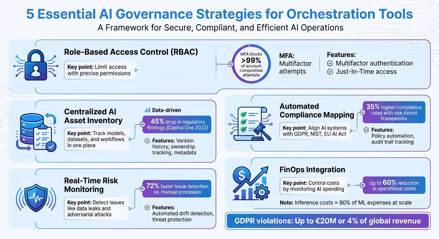5 Essential AI Governance Strategies for Orchestration Tools
