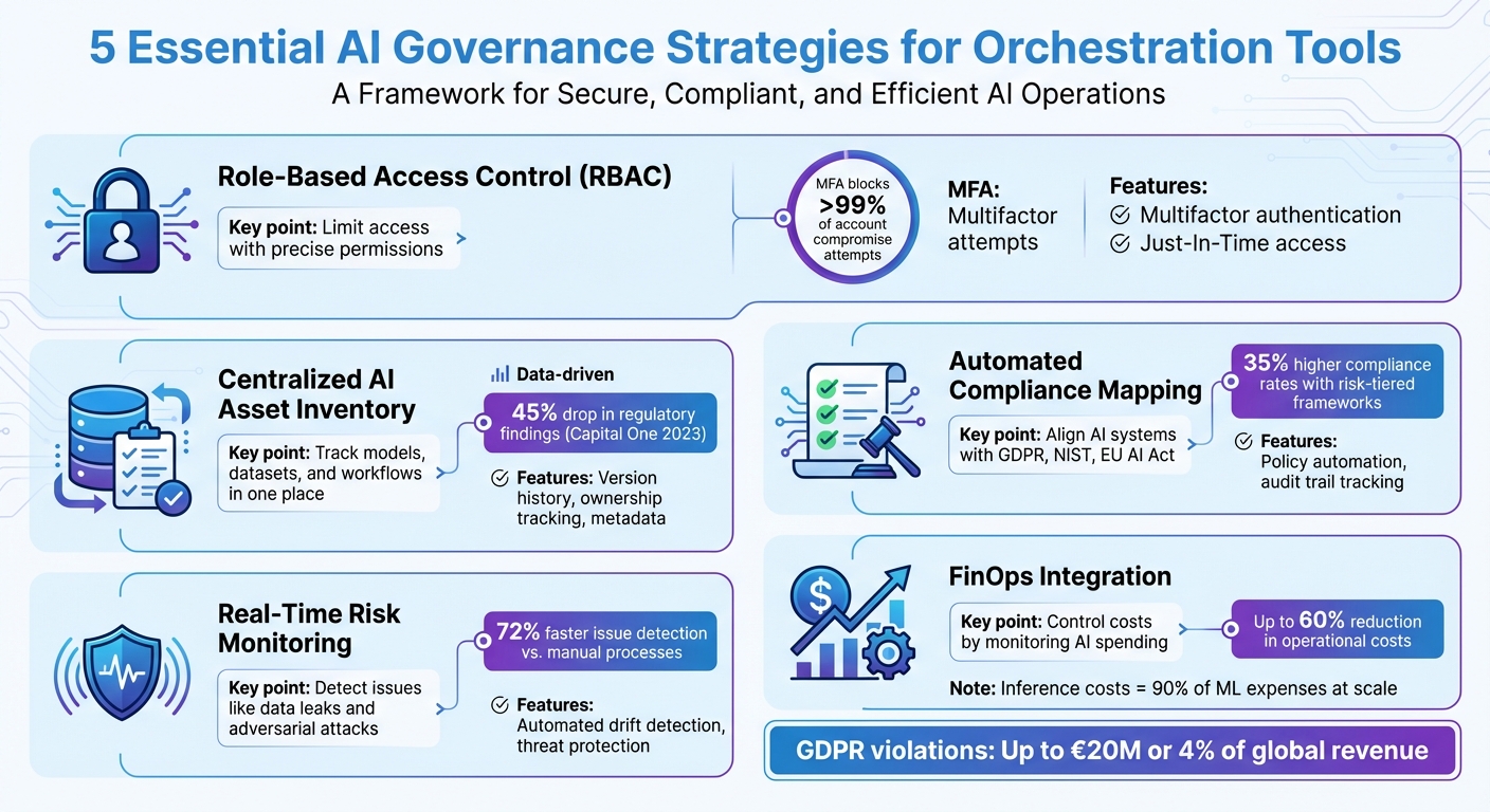 5 Essential AI Governance Strategies for Orchestration Tools