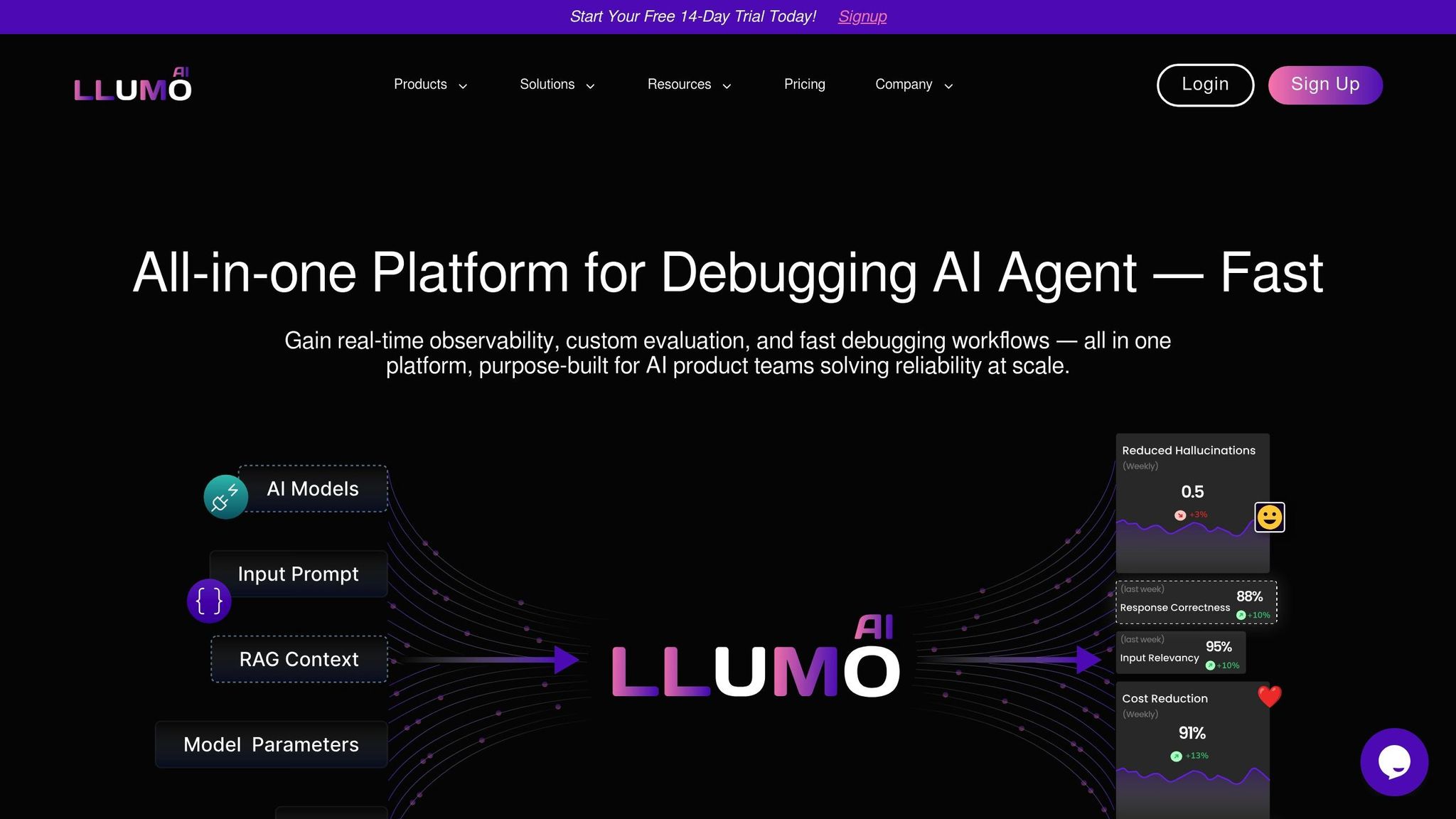 LLUMO AI