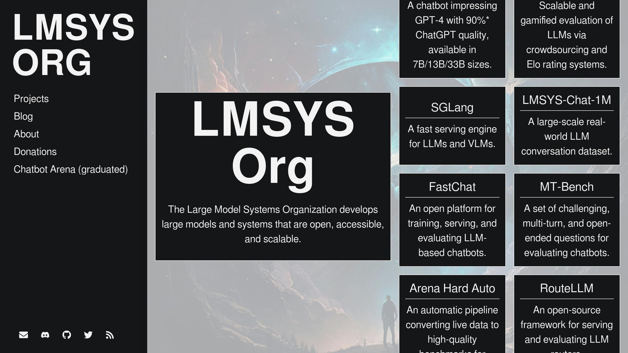 LMSYS Chatbot Arena