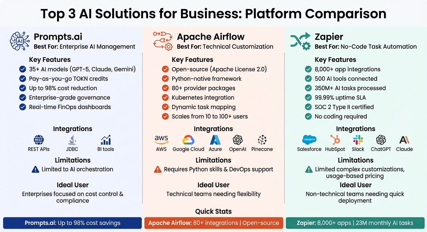 Comparison of AI Workflow Platforms: Prompts.ai vs Apache Airflow vs Zapier