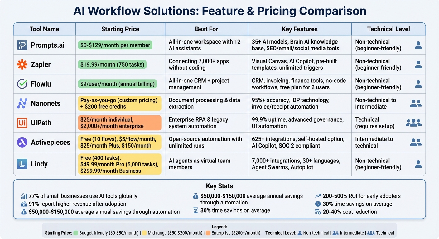 AI Workflow Solutions Comparison: Features and Pricing for Small Businesses
