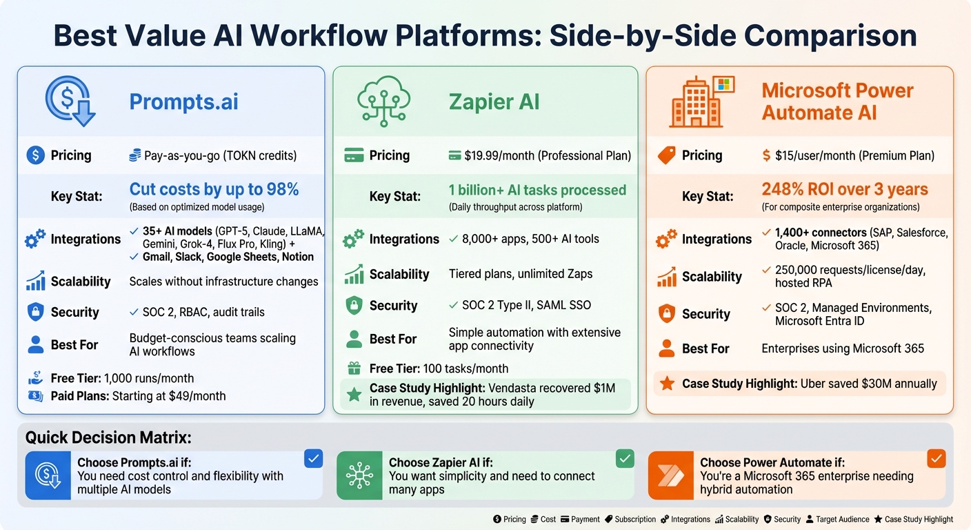 AI Workflow Platforms Comparison: Prompts.ai vs Zapier AI vs Microsoft Power Automate